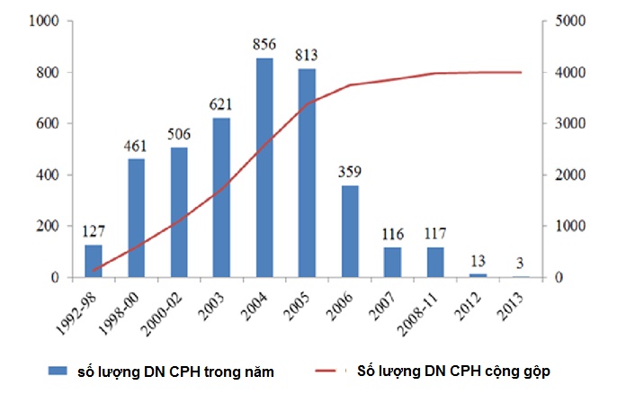 CPH DNN 1992-2013